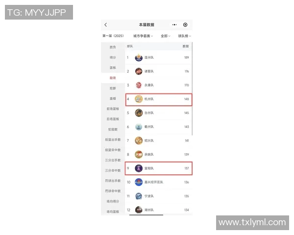 杭州网球队在钻石联赛积分榜上以61分稳居第一名展现强劲实力